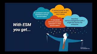 Free Webinar: How to extend ITSM best practices to all your service functions