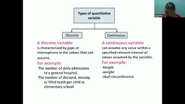 Introduction of Biostatistics: Shubhangi Desai