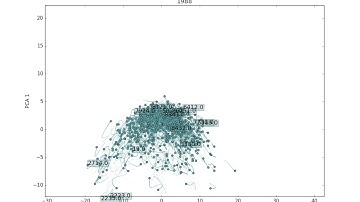 log1p stdcentscal 3yr allproducts movie