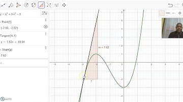 MAXIMUM AND MINIMUM POINT ON A CURVE