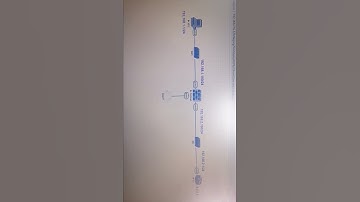 FortiGate Firewall Routing RIP