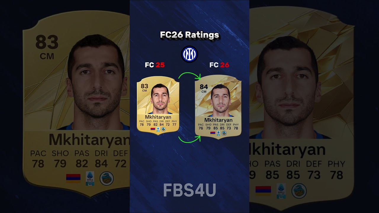 FC26 Rating Prediction - Inter Mailand Edition 