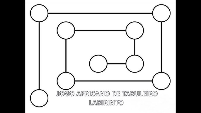 Modelo dos tabuleiros  Jogo Da Velha Mendeliano . (a) Base de