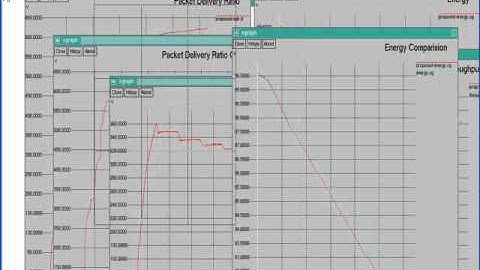 IEEE 2013 NS2 least latency routing over time dependent wireless sensor network proposed