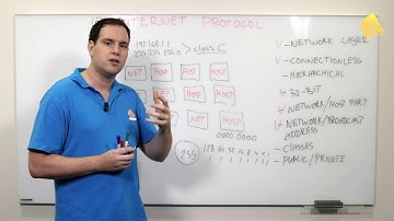 IP (Internet Protocol) Version 4 for CCNA R&S