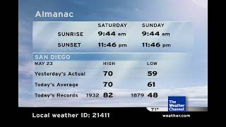 The Weather Channel San Diego CA