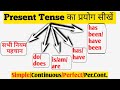  present tense    do does is am are have has verb  ses hashave  been