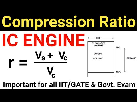 Video: Ano ang kahulugan ng compression sa agham?