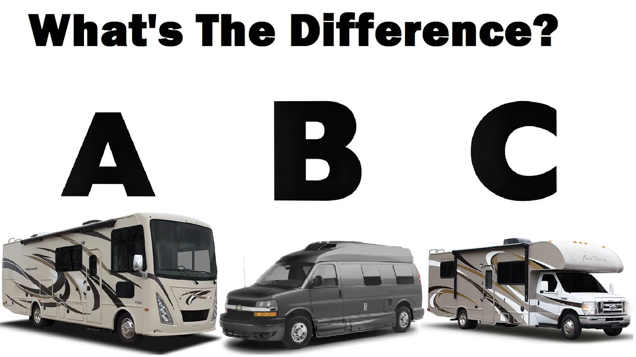 What is a Class a Motorhome 