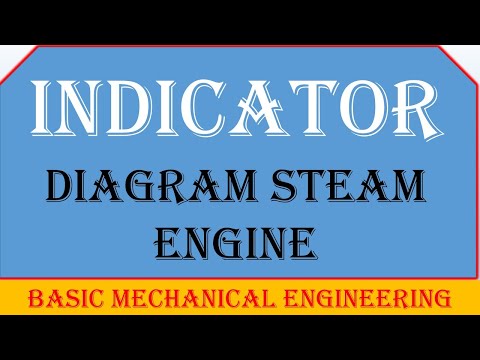 BME88 Actual and Hypothetical Indicator Diagram for Steam Engine