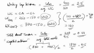 106 Comprehensive Example   Activity Ratio   Working Capital and Fixed Asset Turnove