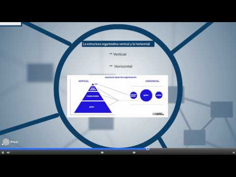 Vídeo: Quines són les característiques d'una estructura organitzativa plana?