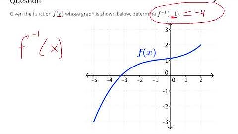Given graph of a function find value of inverse function