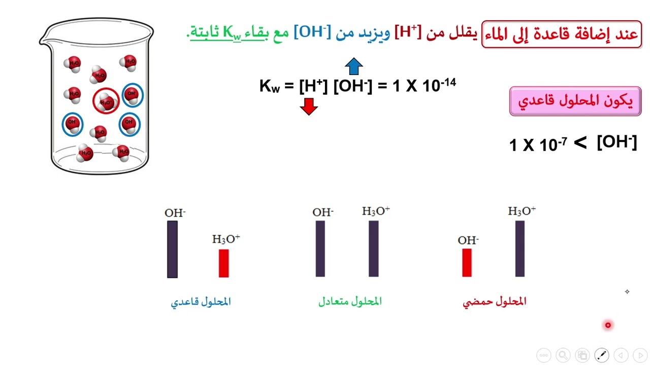 درس التأين الذاتي للماء