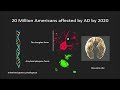 Studying the Progression of Alzheimer's Disease with Bradley Hyman MD PhD - Shiley Endowed Lecture