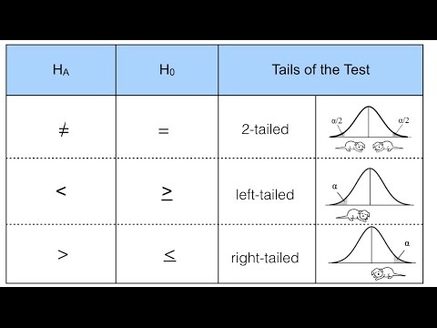 Alternative Hypothesis