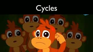 Geometry Dash main levels OST be like: