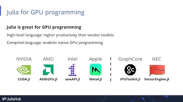 Julia GPU Programming