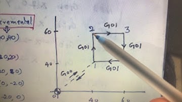 CNC Programming-OL-02