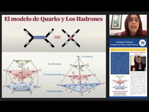 El modelo de Quarks y los Hadrones - Xiomara Gutiérrez Descubre el nombre de los quarks: Guía completa