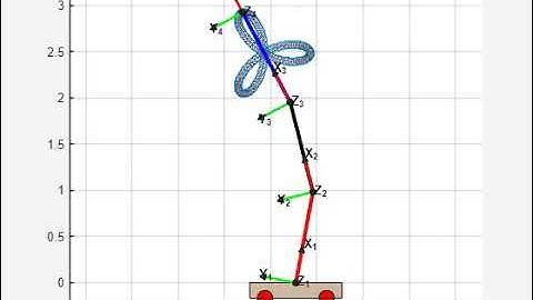 Min Norm Pseudoinverse 2 - rhodonea curve