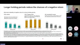 Responding to Market Volatility: A Client’s Guide