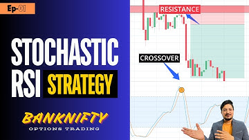 Stochastic RSI - Simple Strategy to Buy & Sell | Momentum Trading Strategy | Identify Fake Breakouts