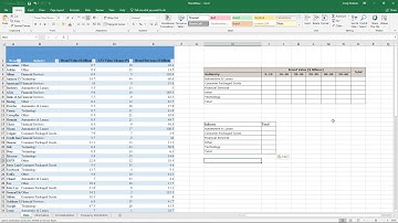 Crosstabulation Tables & Frequency Distribution