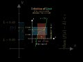 Definition of Limit With Examples | Calculus Basics