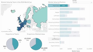 Proportional Brushing Explanation