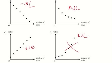 NHT 2018 Exam 1 - Recursion and financial modelling - Q 17-24