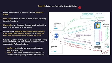 🛡️ F5 APM – Chapter 03: Configure F5 APM as an OAuth Authorization Server (OpenID Connect–Code Flow)