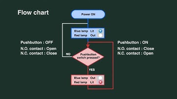 PLC Training 5 - Sequence Diagrams and Wiring Diagrams