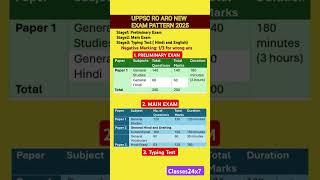 UPPSC RO ARO NEW EXAM PATTERN 2025 | RO SYLLABUS 2025 | UP RO ARO SELECTION PROCESS #uppsc #uproaro