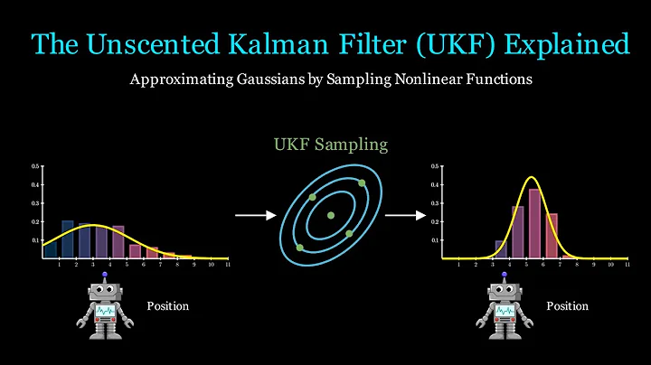 The Unscented Kalman Filter (UKF): A Full Tutorial. PS. Sampling Methods are Amazing