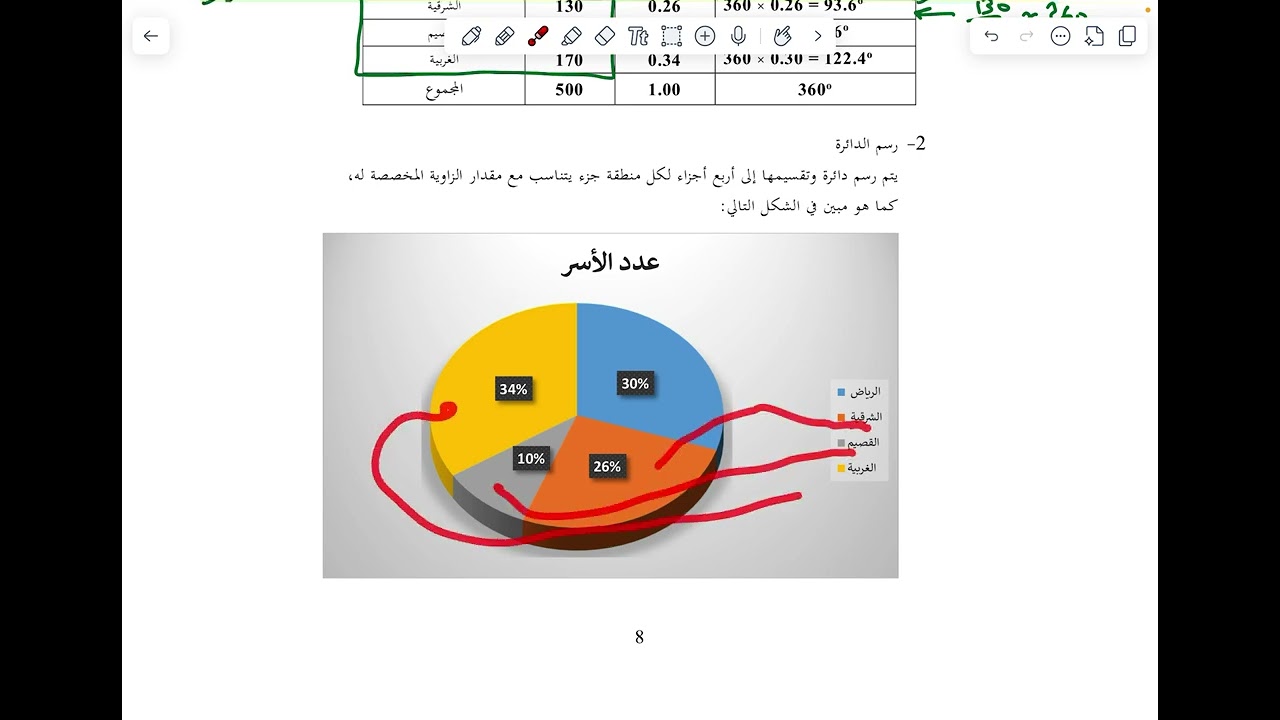 تابع٢ الفصل الثاني طرق عرض البيانات الأعمدة البيانية البسيطة والمزدوجة الدائرة المدرج التكراري