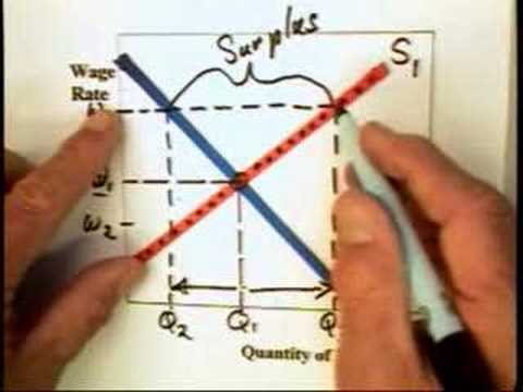 5.3 - Minimum Wage (1 of 2) - YouTube