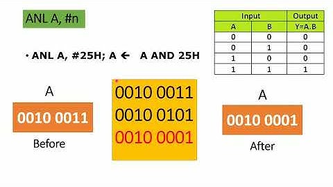Microcontroller 8051 || Logical Instructions
