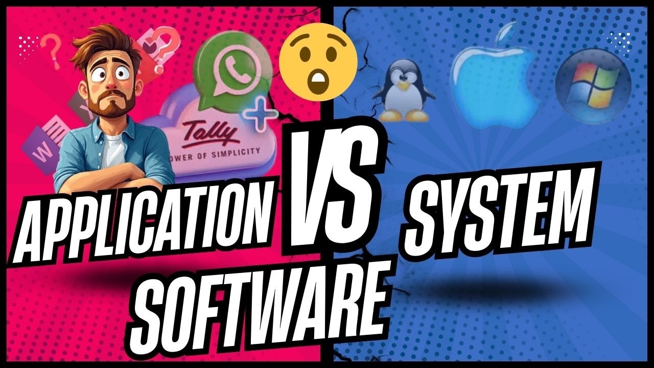 What is Software? | Types of Software Explained in Hindi | System & Application Software