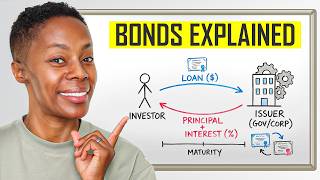 If You Don't Understand Bonds, You Don't Understand Money
