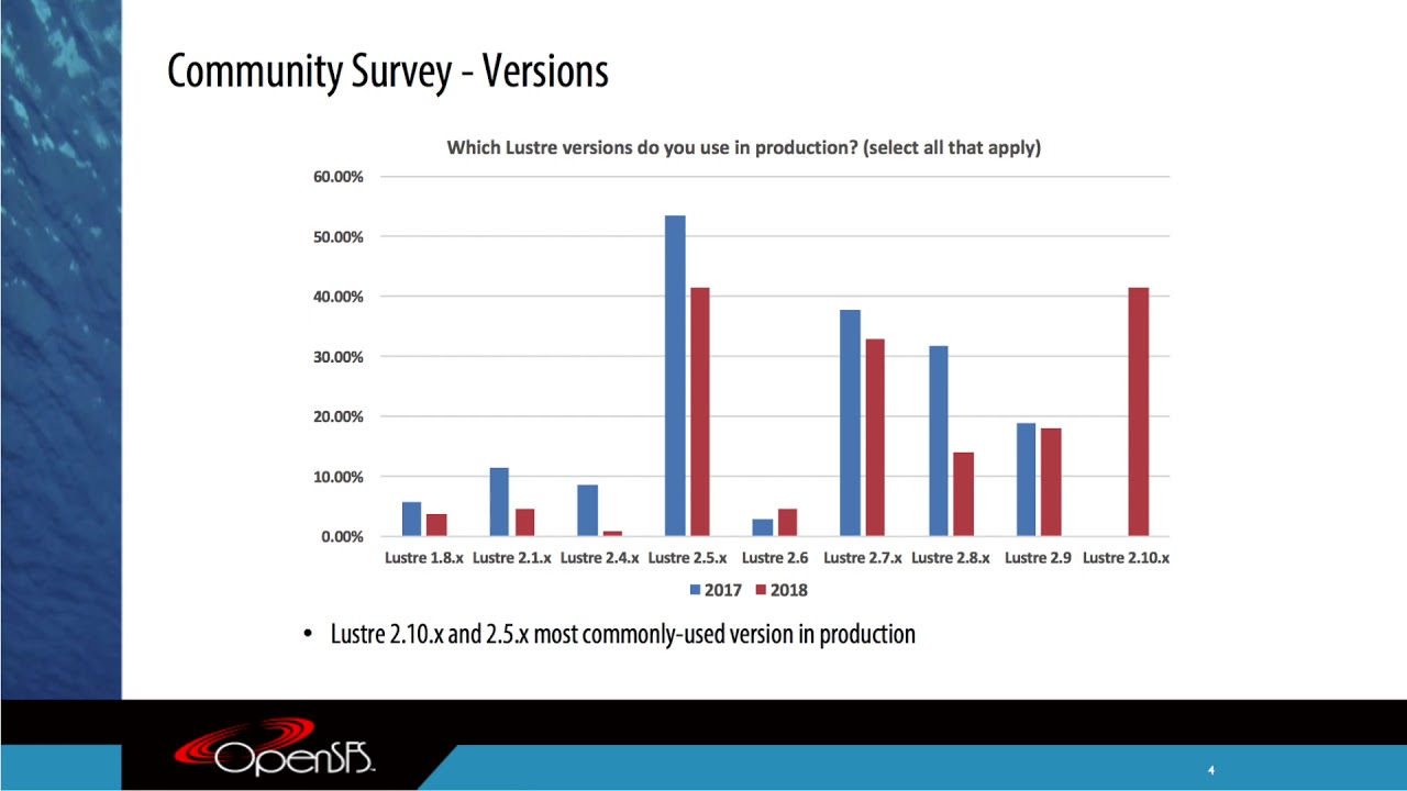 "Lustre Community Release Update"