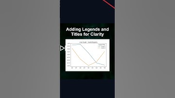 Adding Legends and Titles for Clarity #ai #artificialintelligence #machinelearning #aiagent Adding