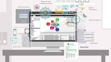 New to Intella - Basic On-Demand Training Course