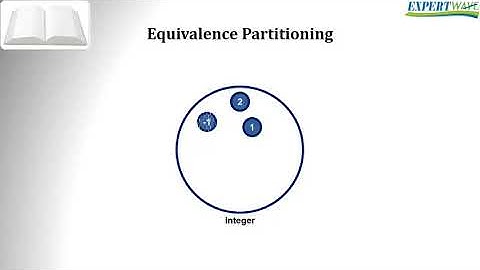 Specification-Based Or Black-Box Techniques : Equivalence Partitioning [CC]