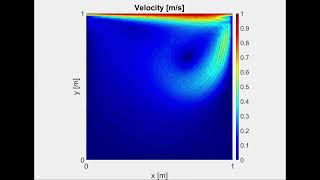 Lid - Driven Cavity #shorts