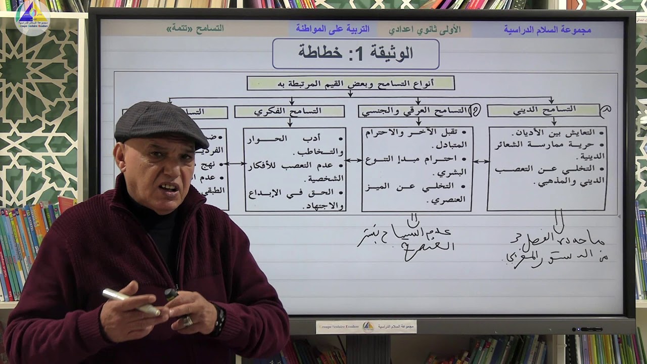 التربية على المواطنة | (التسامح 