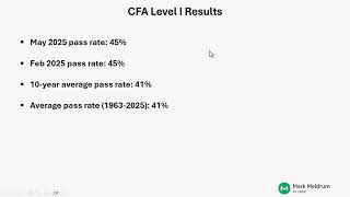 May 2025 CFA® Level 1 Exam Results