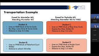 PWCS Family Engagement Series - Specialty Programs for Middle Schoolers