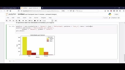 Histogramas en Python
