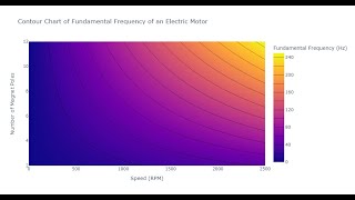OpenAI's ChatGPT creates a contour chart in Python